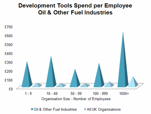 173 - Dev Tools - Oil & Other Fuels.gif